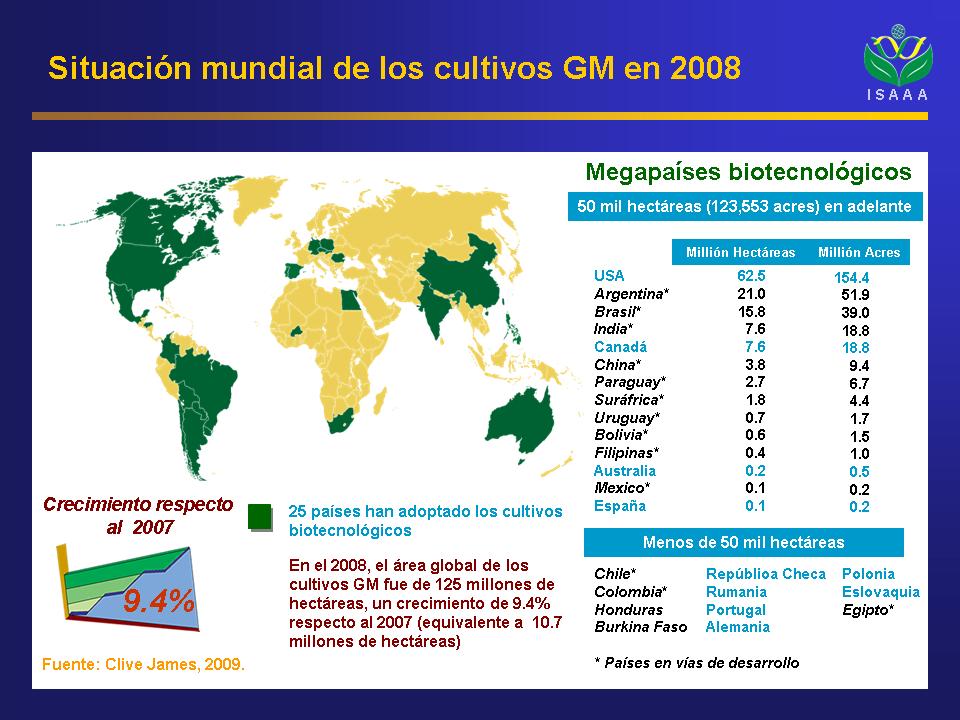 Adopción mundial de cultivos GM 2008